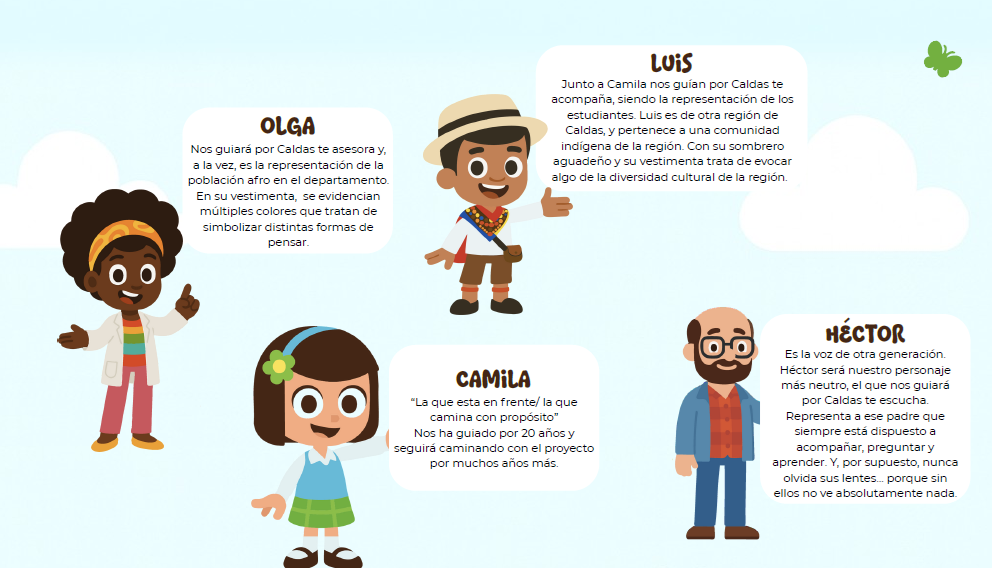 Personajes del proyecto